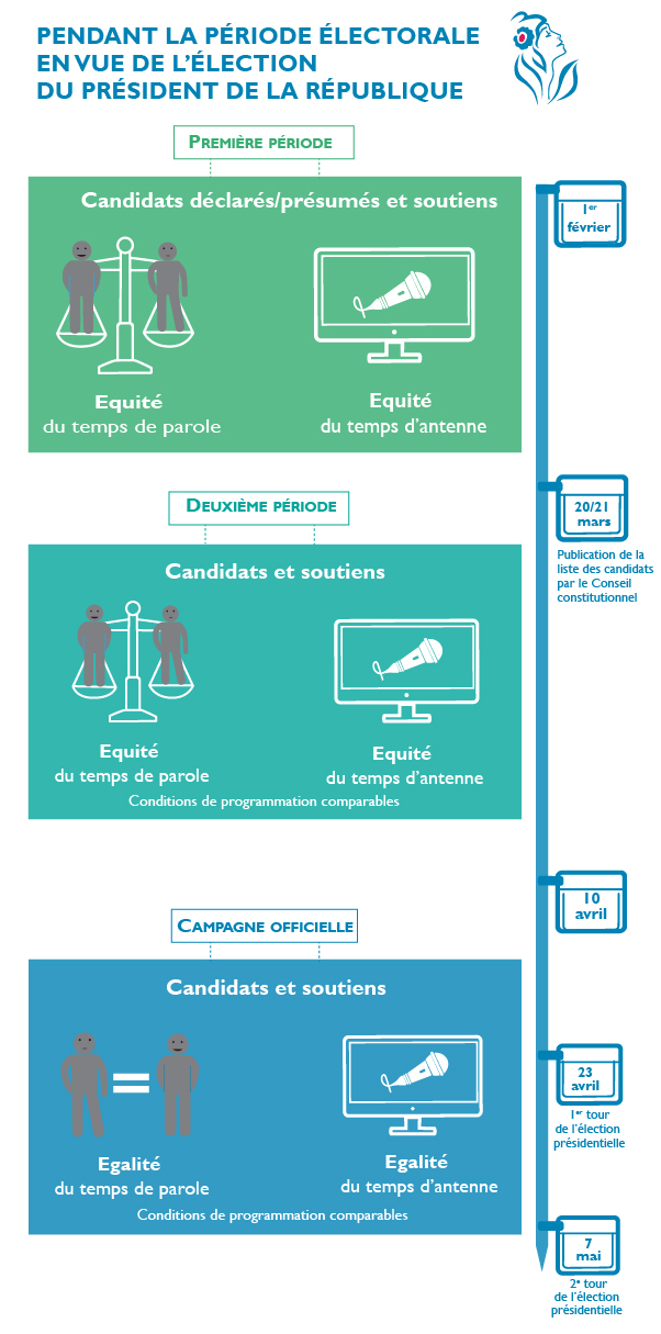 pluralisme en période électorale